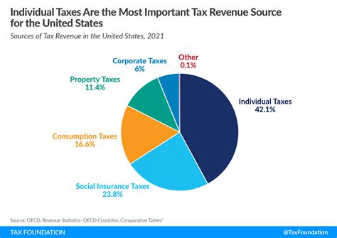 FA Government Income .